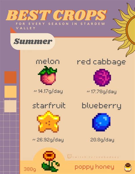 best summer fruit stardew|most profitable summer crop stardew.